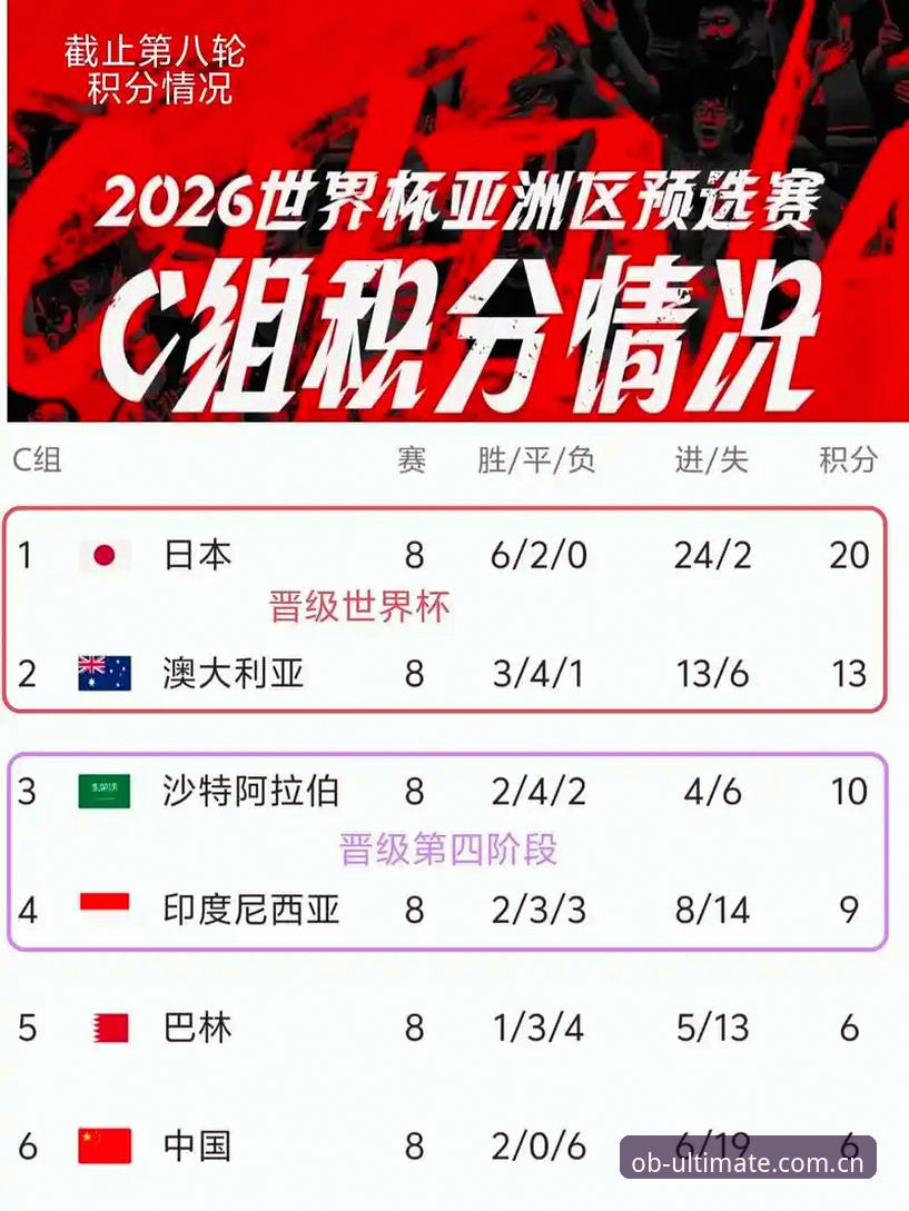 OB体育最新活动 世界杯观赛签证困局实用指南:从OB体育平台解读2026赛事冷场背后的真实数据