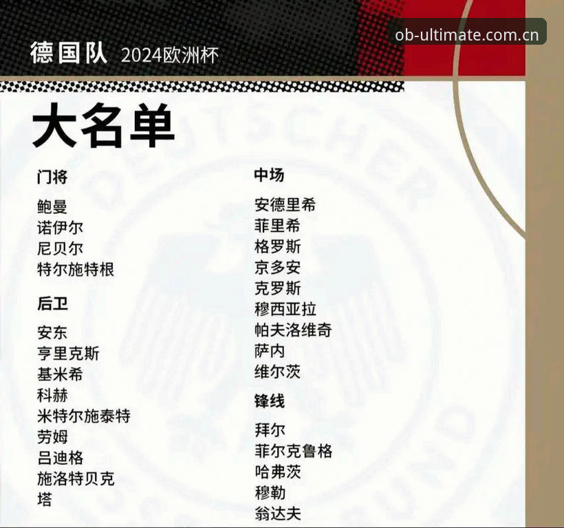 德国队世界杯大名单解读：诺伊尔回归与年轻化战略的实用观赛指南